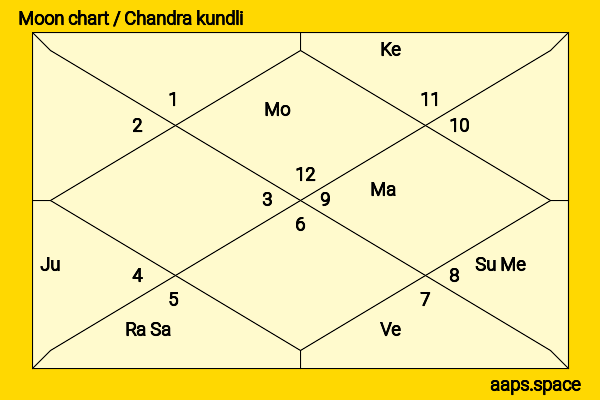 Ian Somerhalder chandra kundli or moon chart
